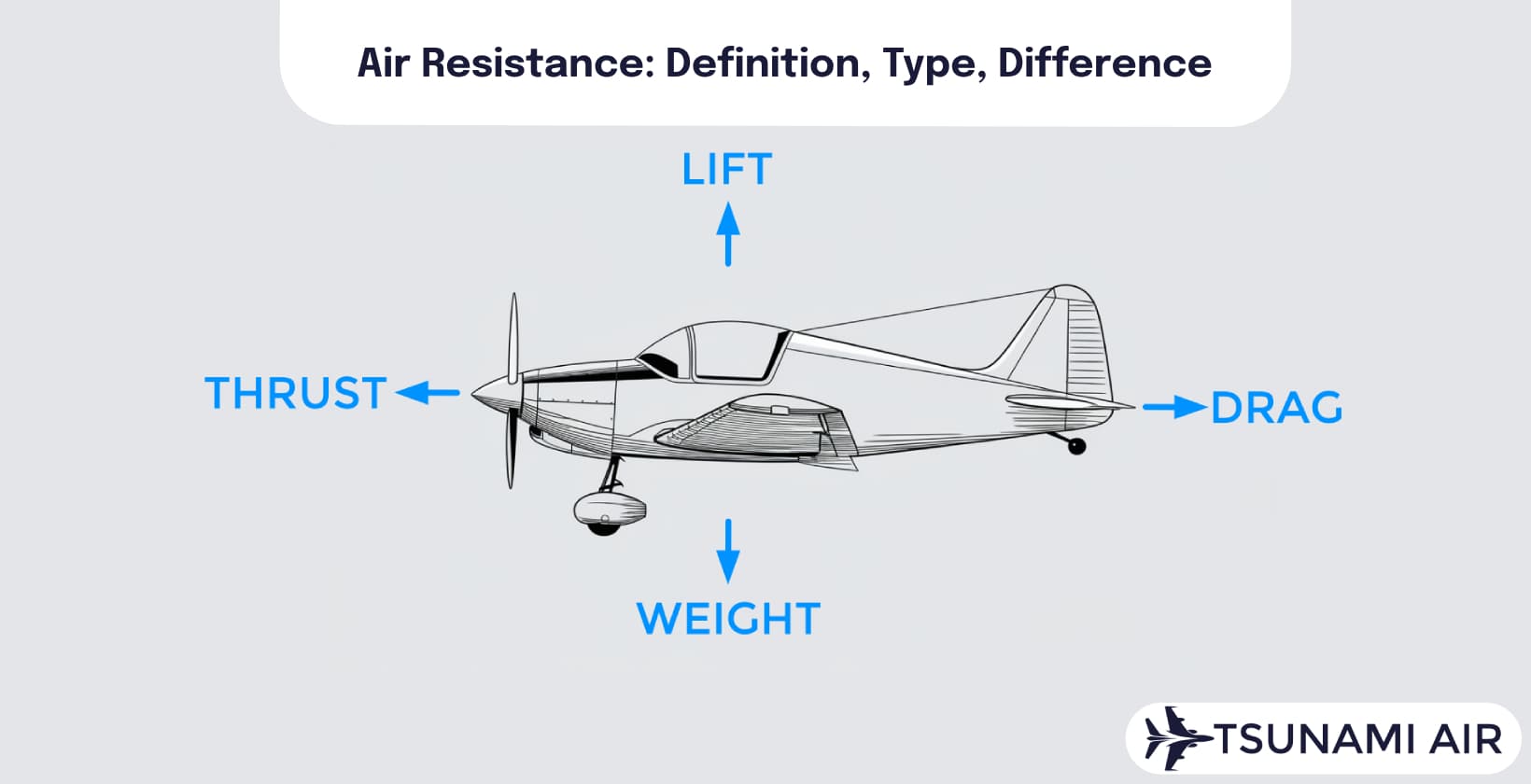 Air Resistance