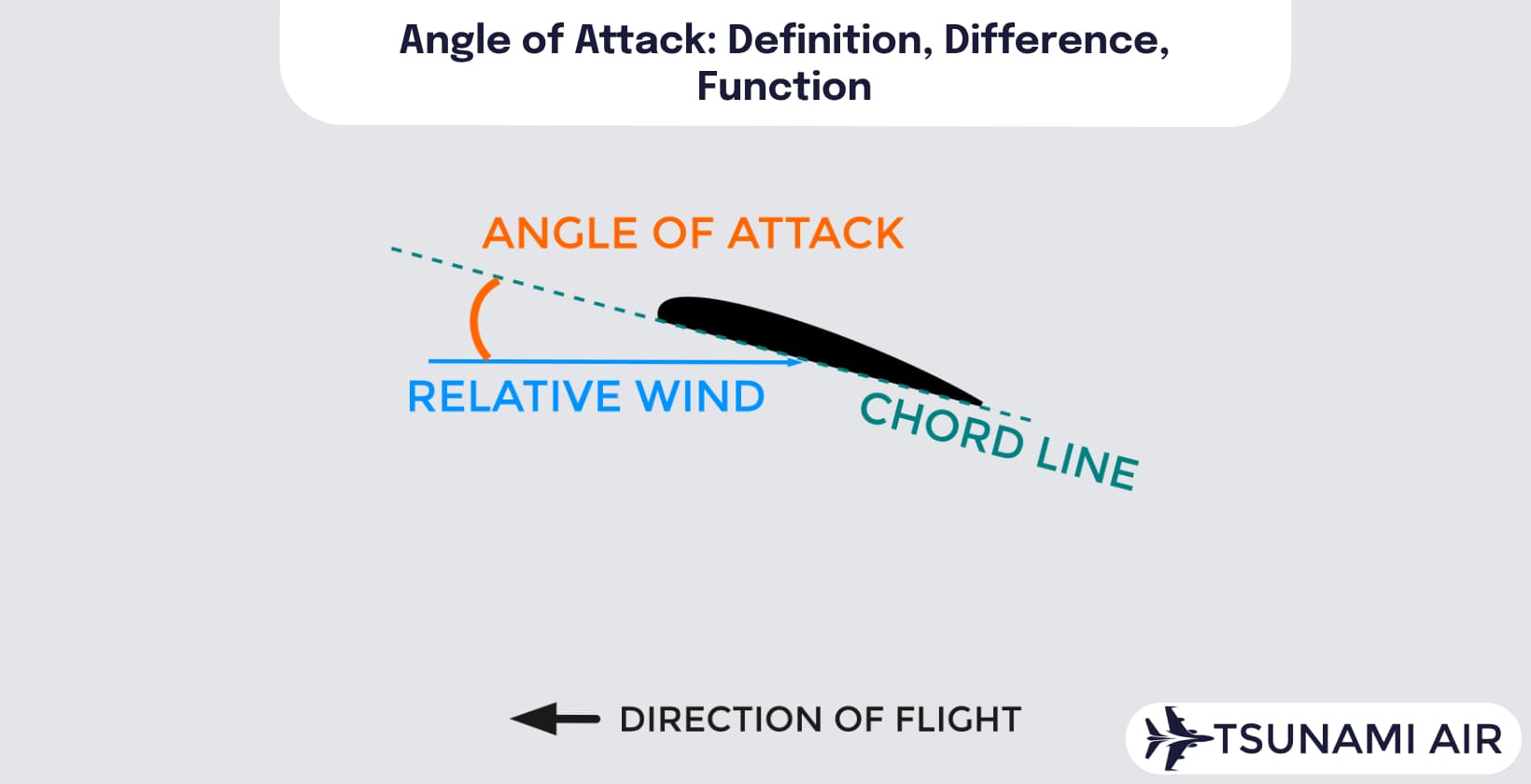 angle of attack diagram