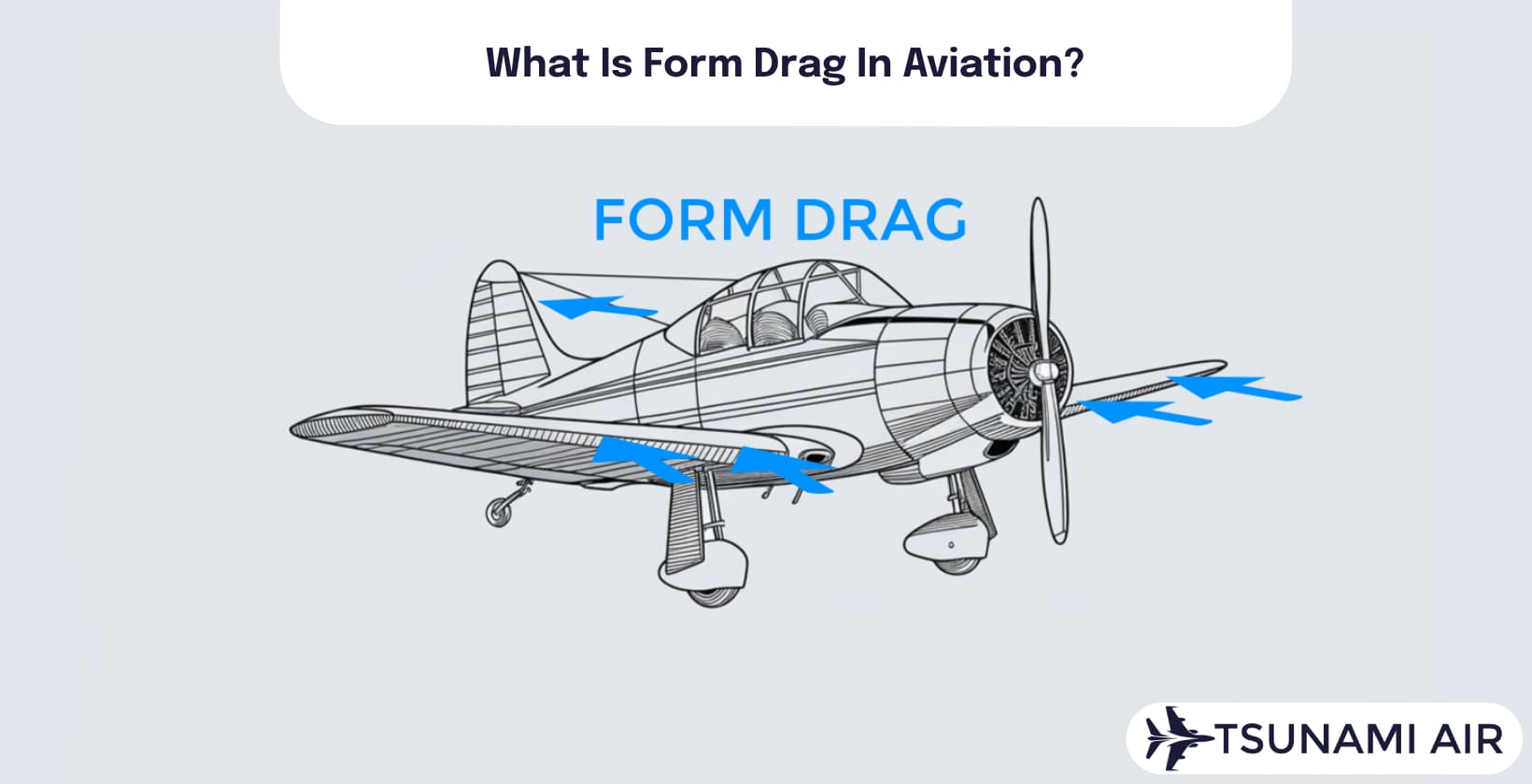 What is form drag in aviation