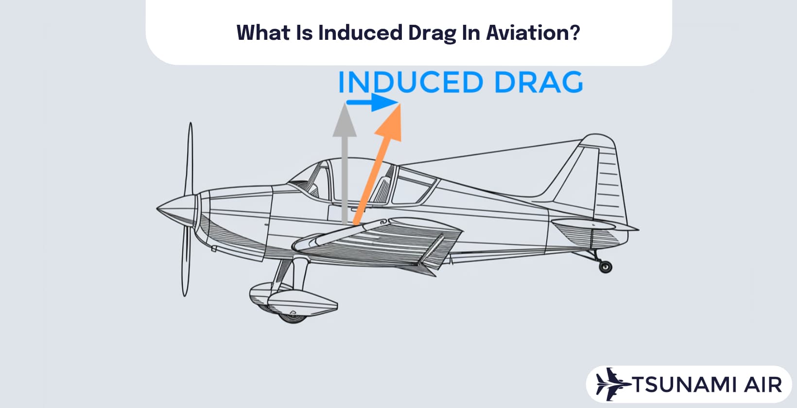 induced drag diagram