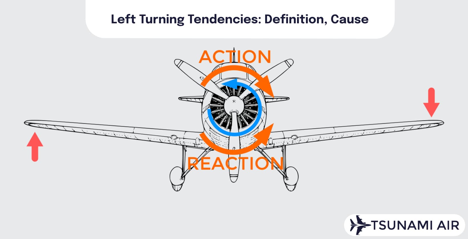 left turning tendencies diagram