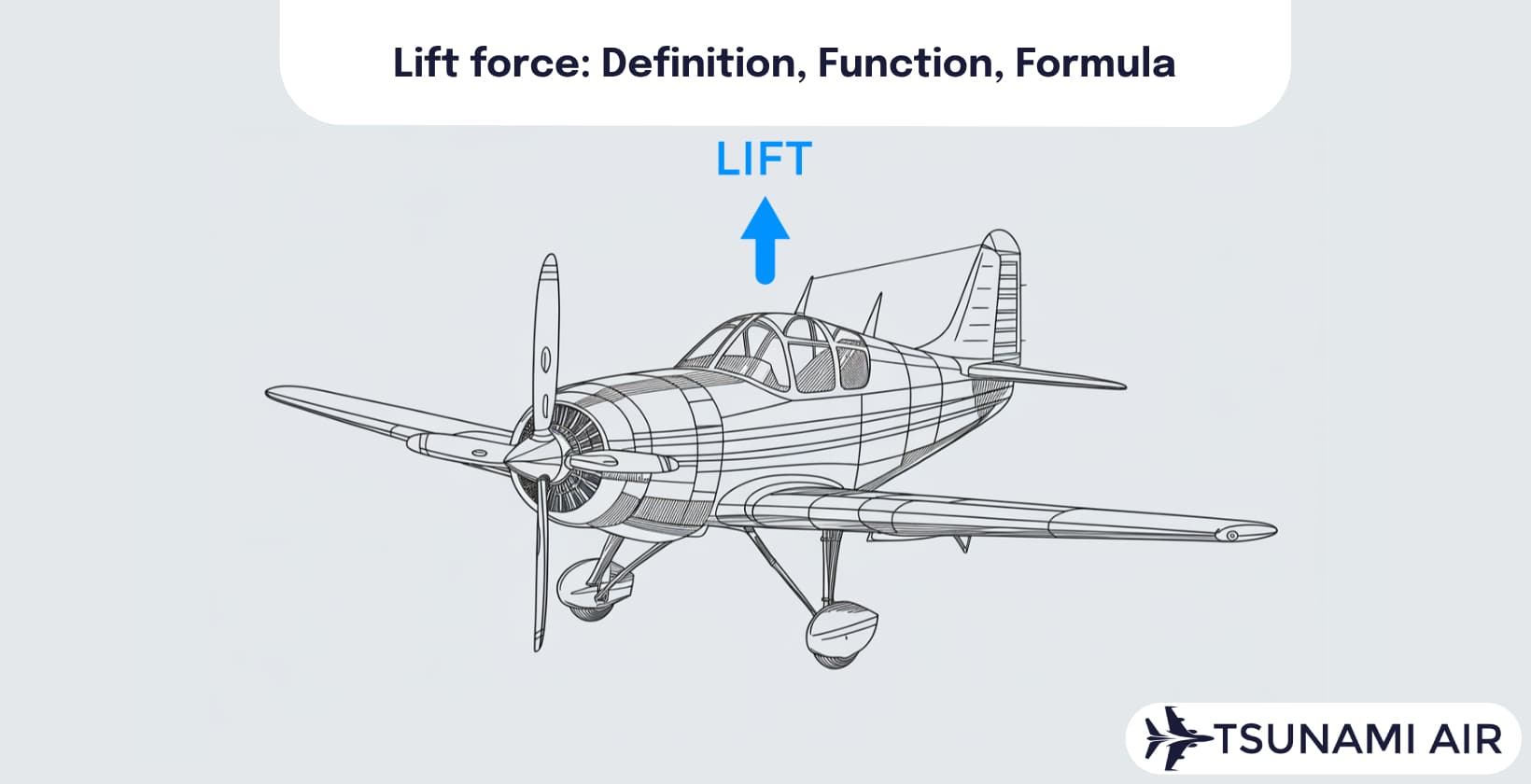 lift force diagram