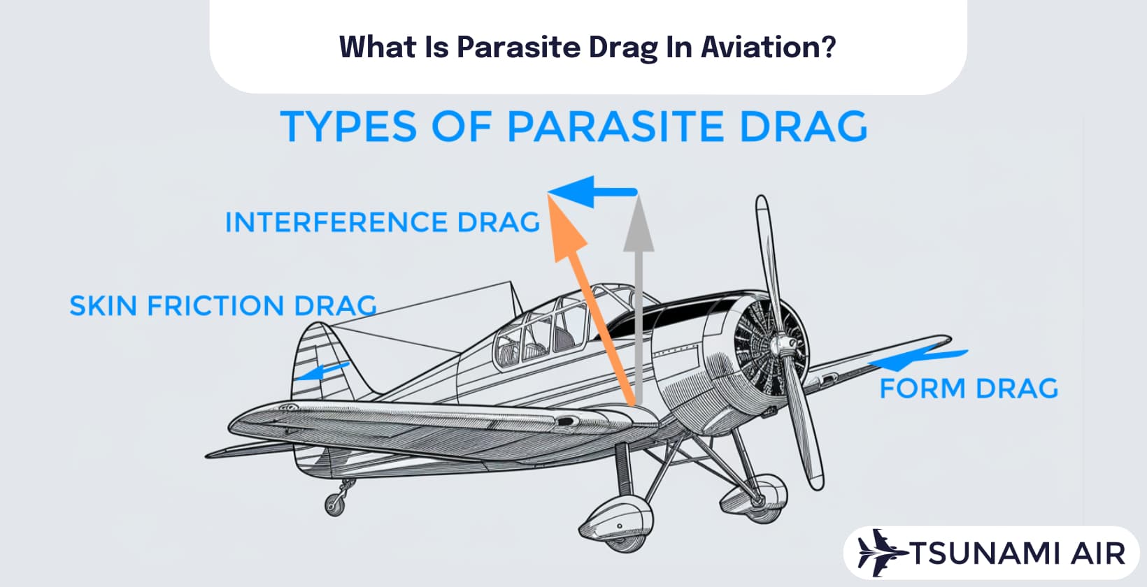 parasite drag diagram