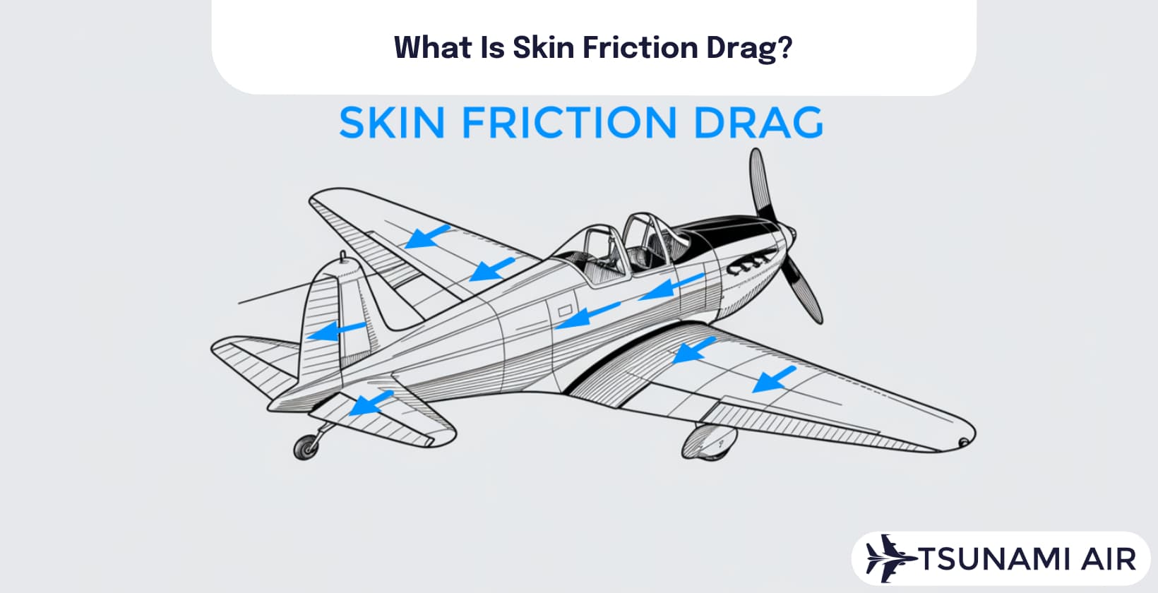 skin friction drag diagram