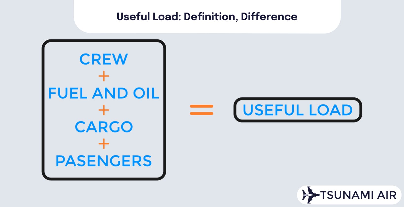useful load in aviation diagram