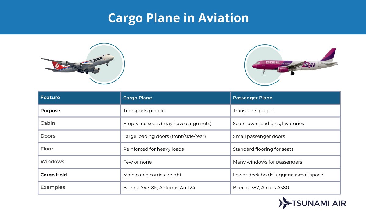 cargo plane vs passenger plane