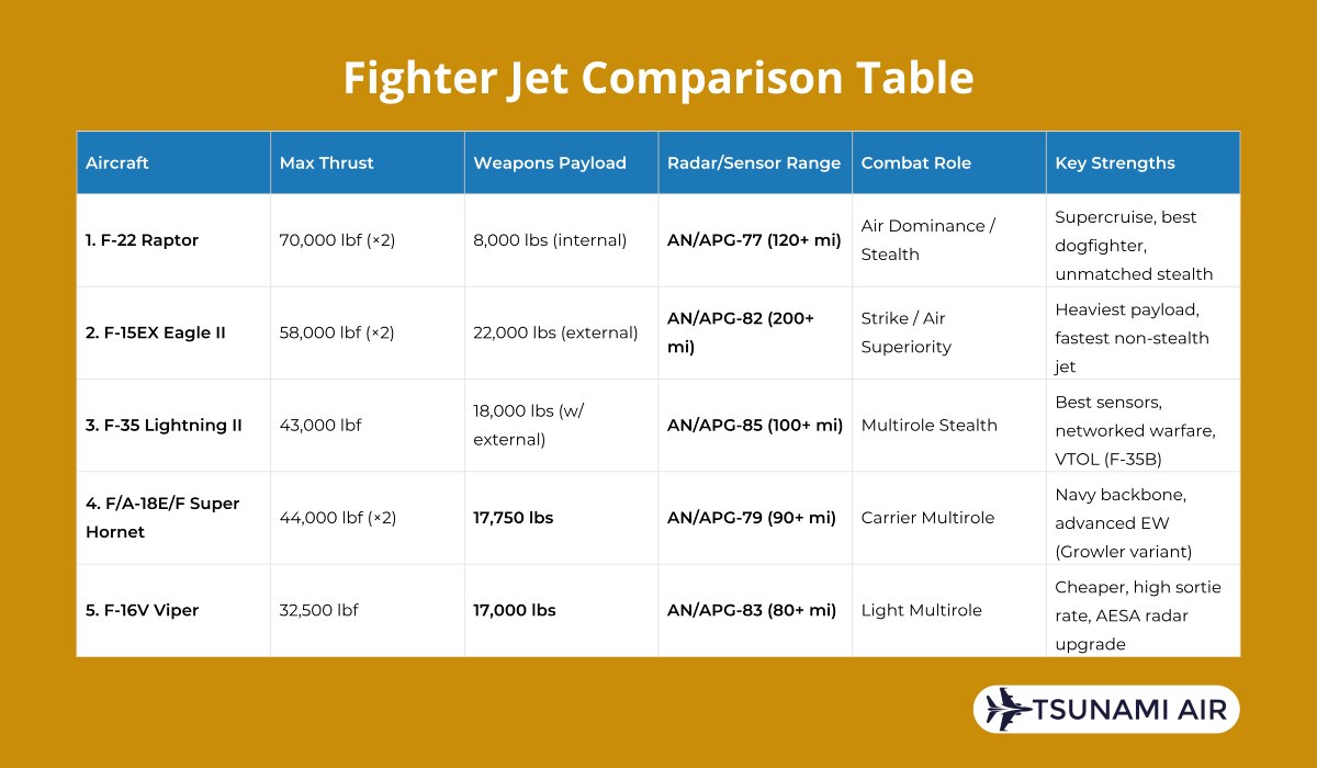 fighter jet comparison