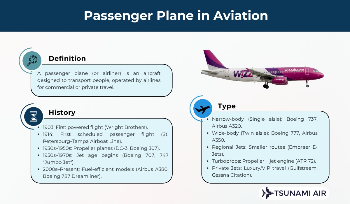 Passenger plane