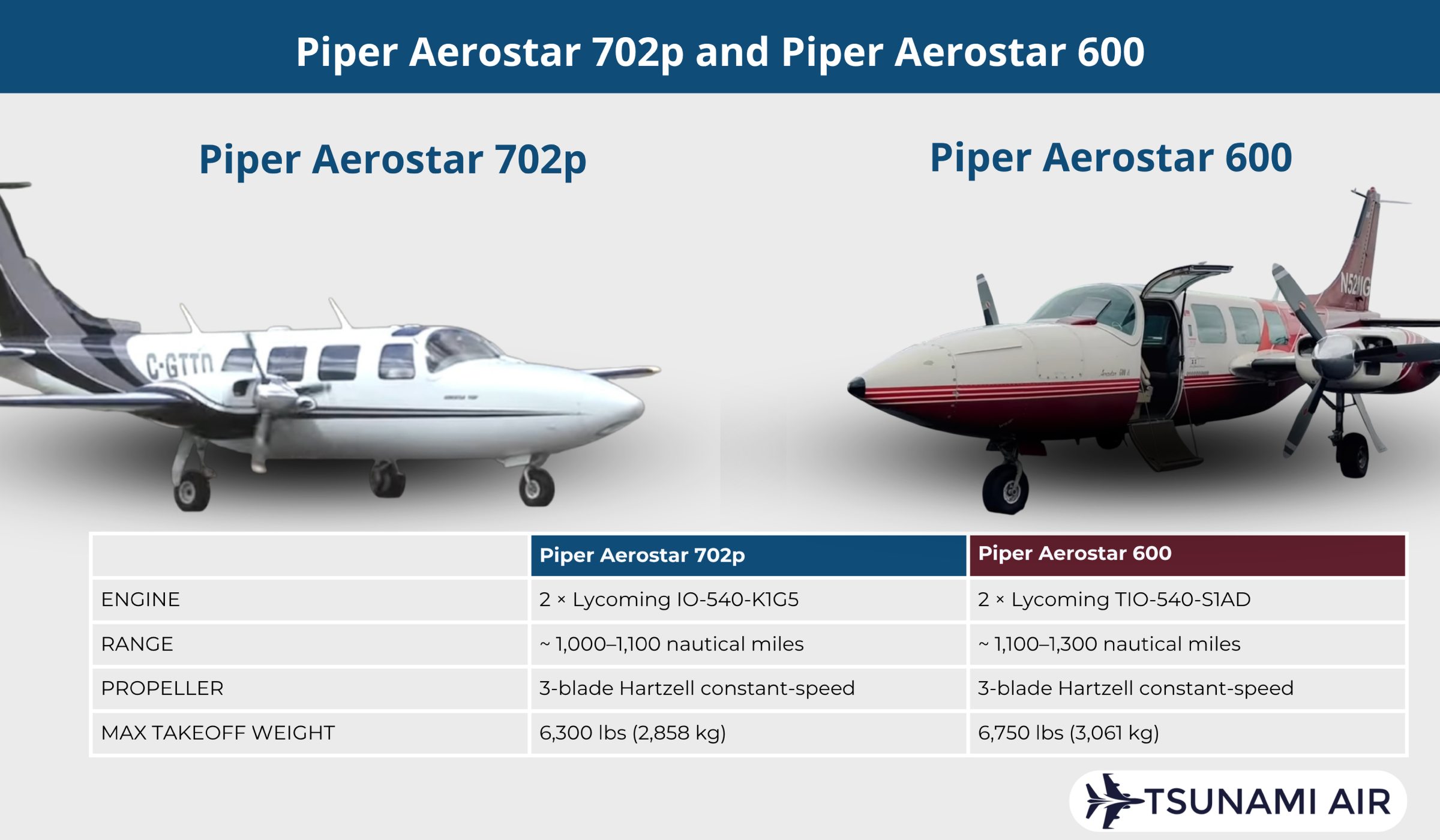 Piper Aerostar 702P vs 600