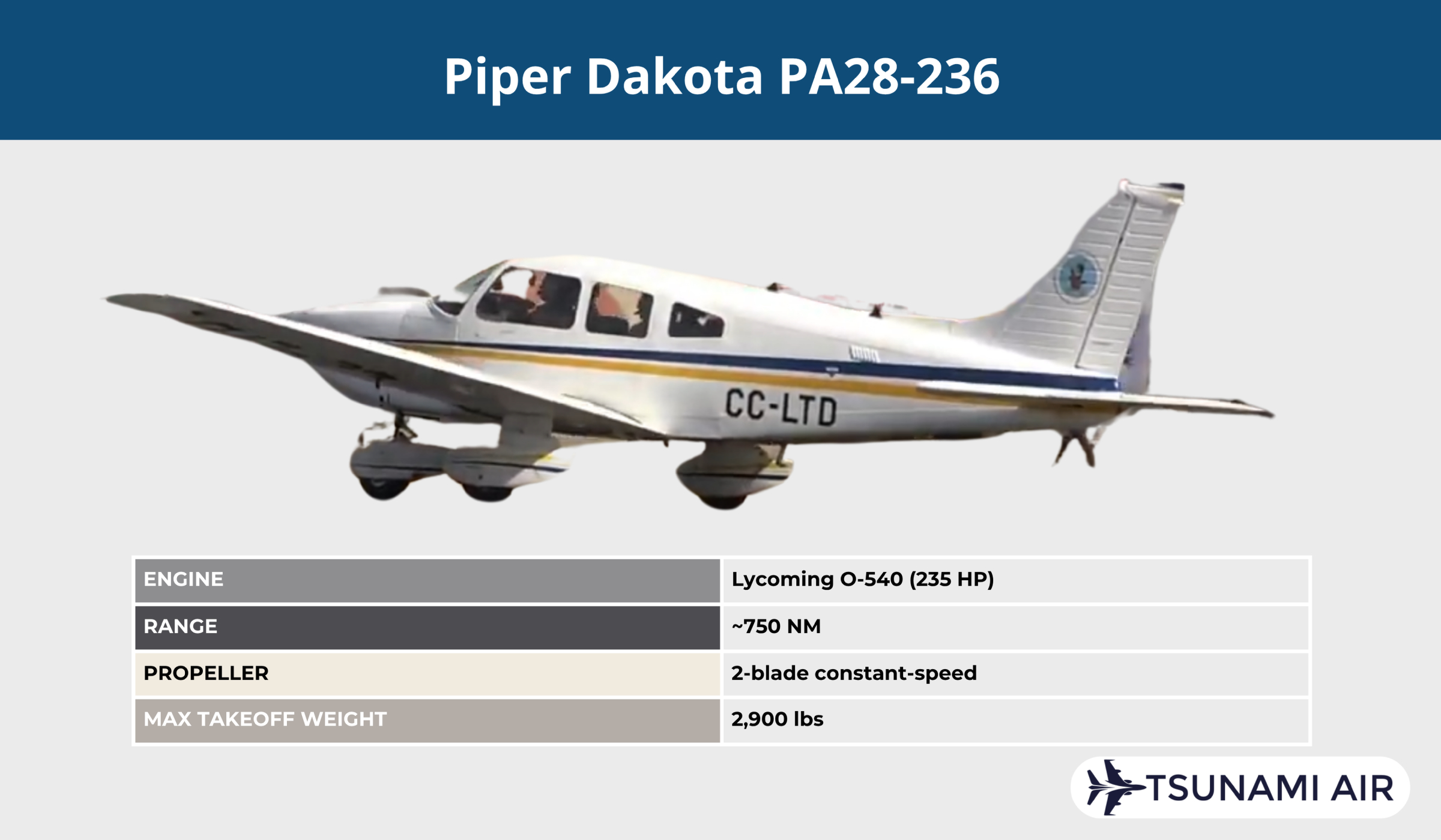 piper dakota pa28 236 features