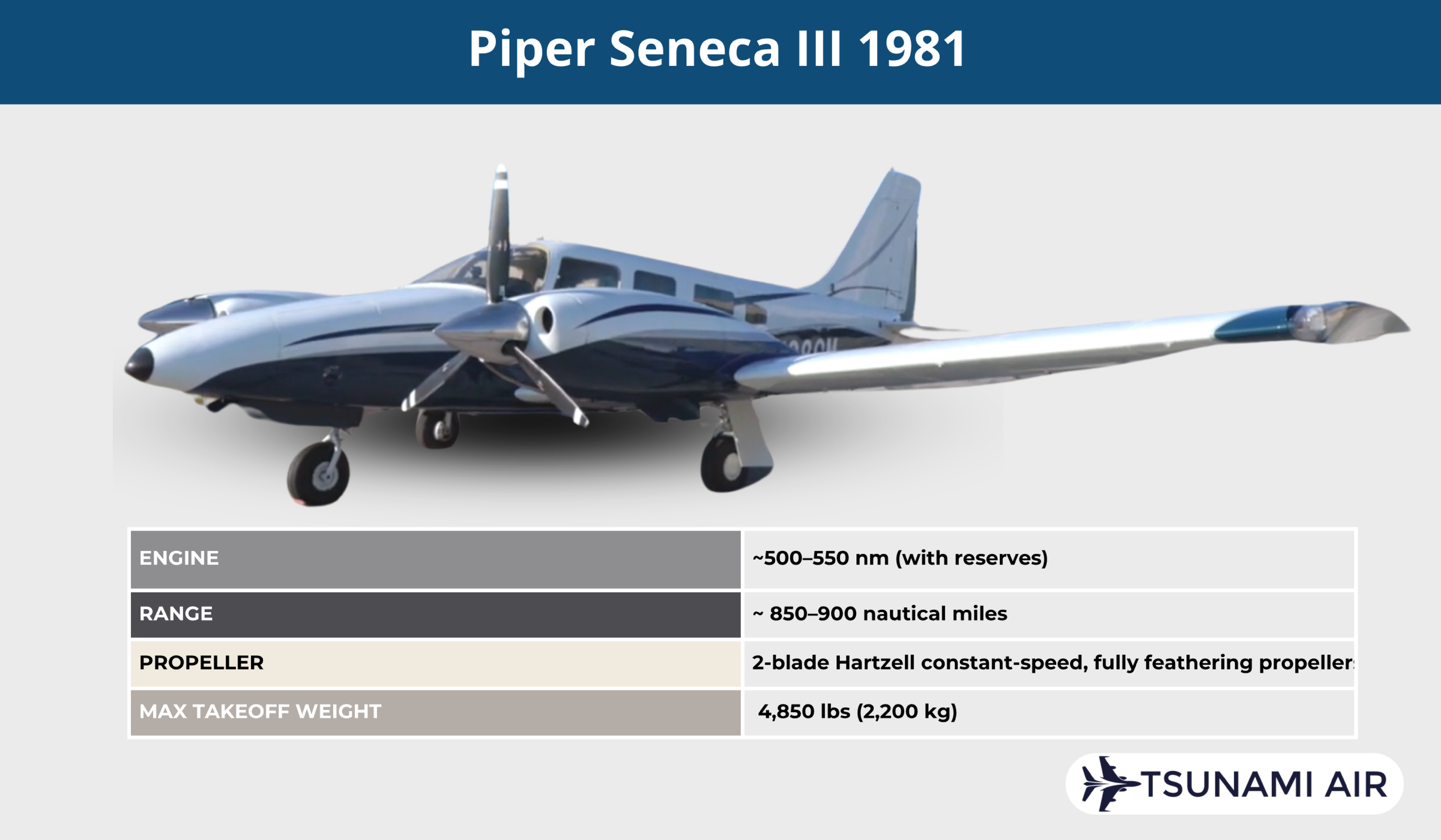 Piper Seneca III 1981 Features