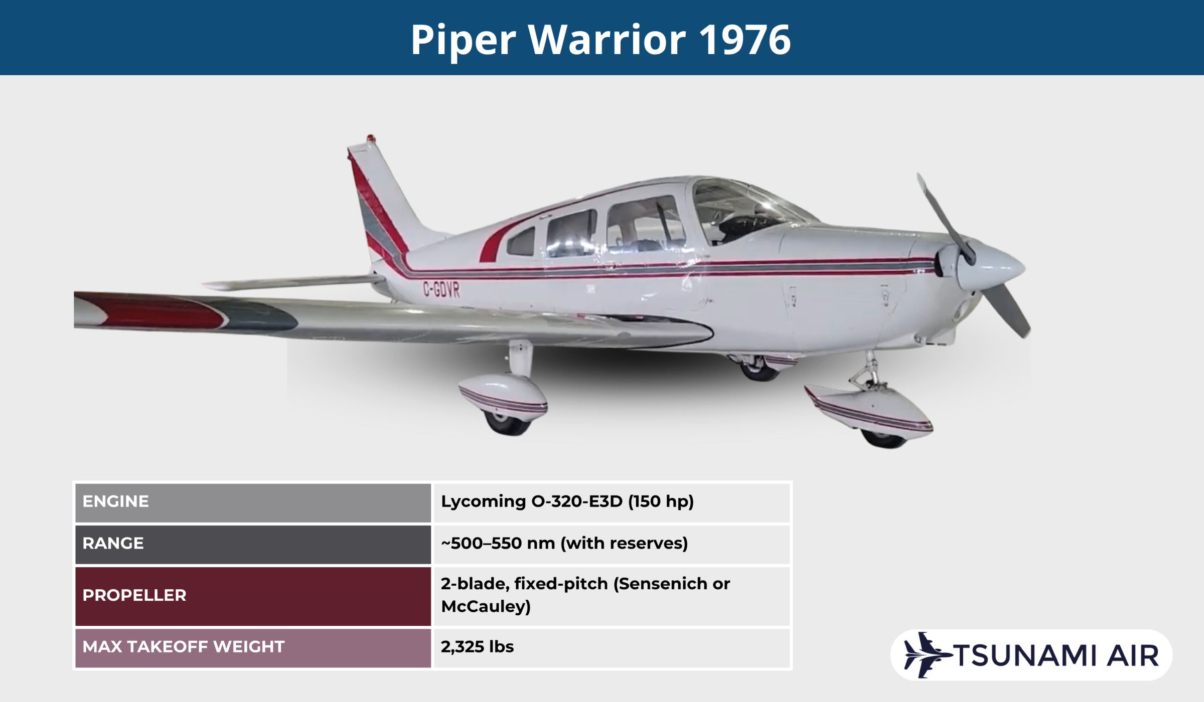 Piper Warrior 1976 Features